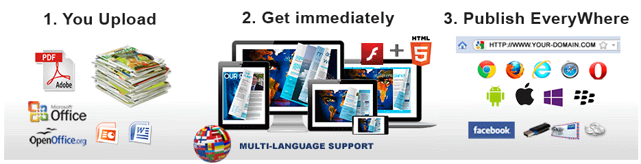 Product catalog php script examples cursive