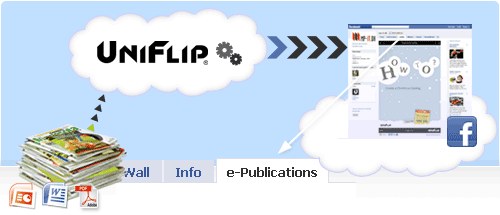 Publishing multi-media publications on Facebook pages made easy
