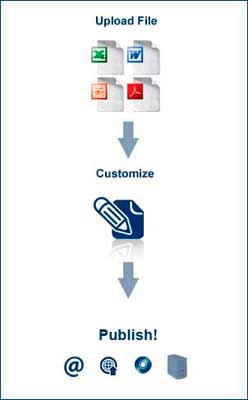 Click here and read more about UniFlip online flash magazines.