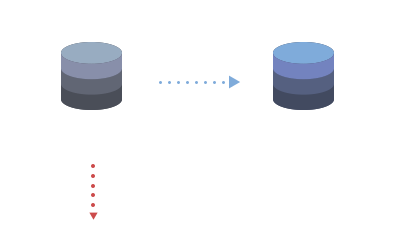 When publishing from another Web host than yours, you will not get keyword optimization or link juice from search engines.