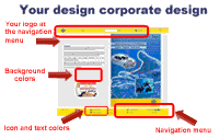 Customize the design to your corporate design